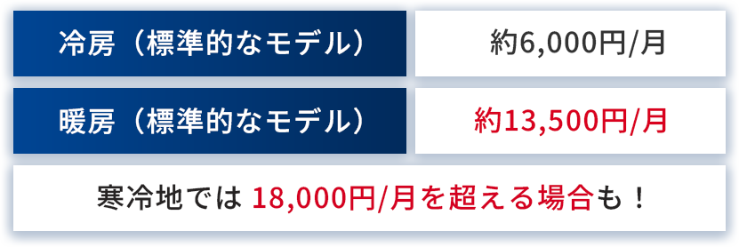 エアコン使用時の電気代