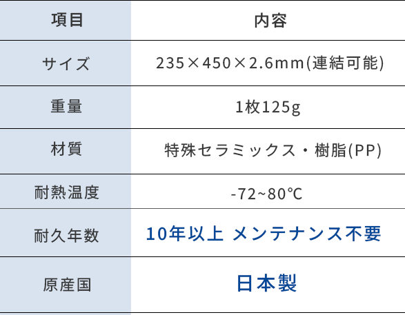 エアコンネットのスペック表