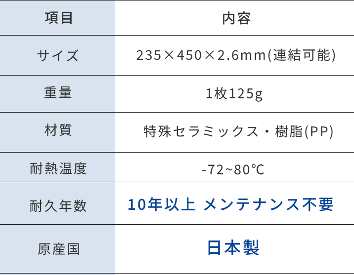 エアコンネットのスペック表