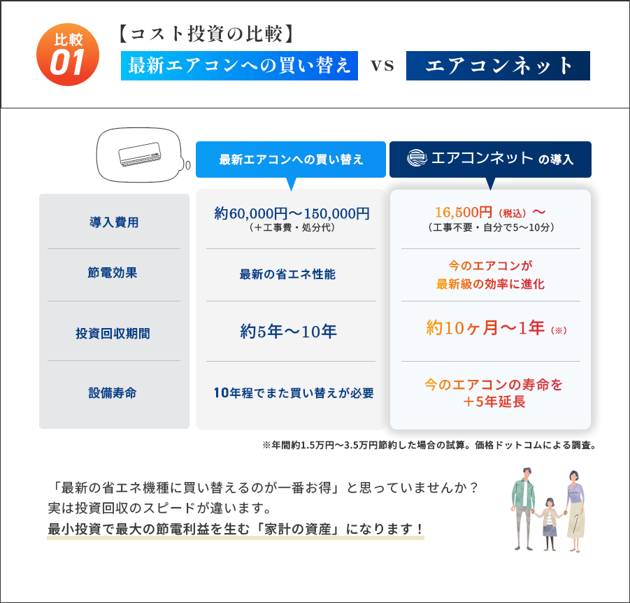 比較表：エアコン買い替え vs エアコンネット