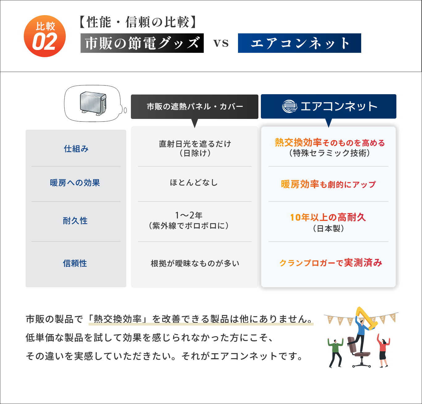比較表：他の節電グッズとの違い