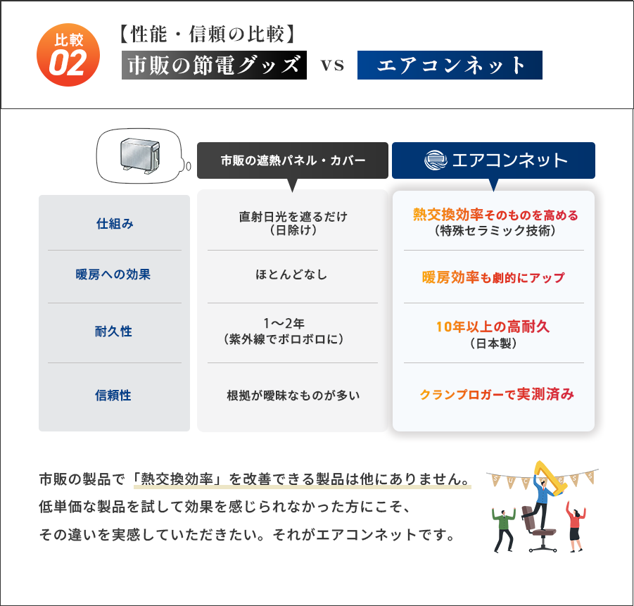 比較表：他の節電グッズとの違い