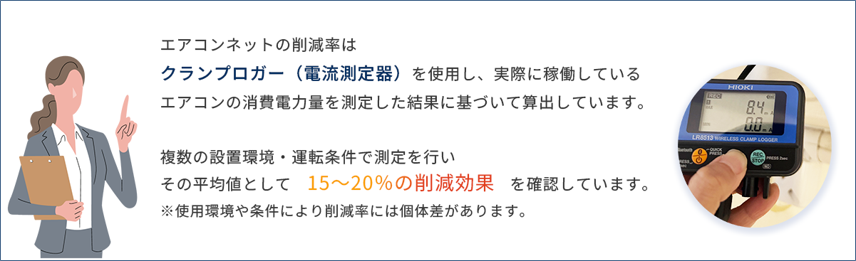 クランプロガーによる第三者測定｜導入前後の計測結果に基づき平均15〜22％の削減効果を確認